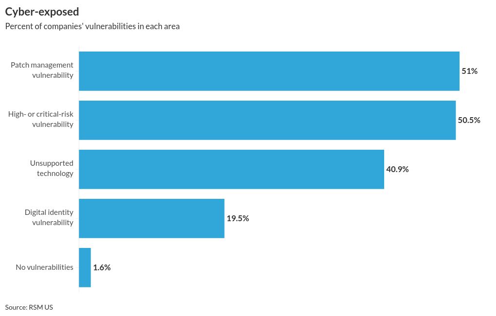 chart visualization