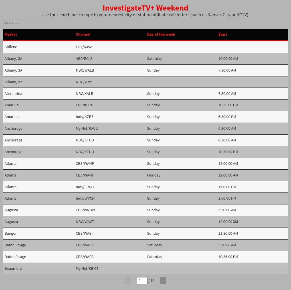 table visualization