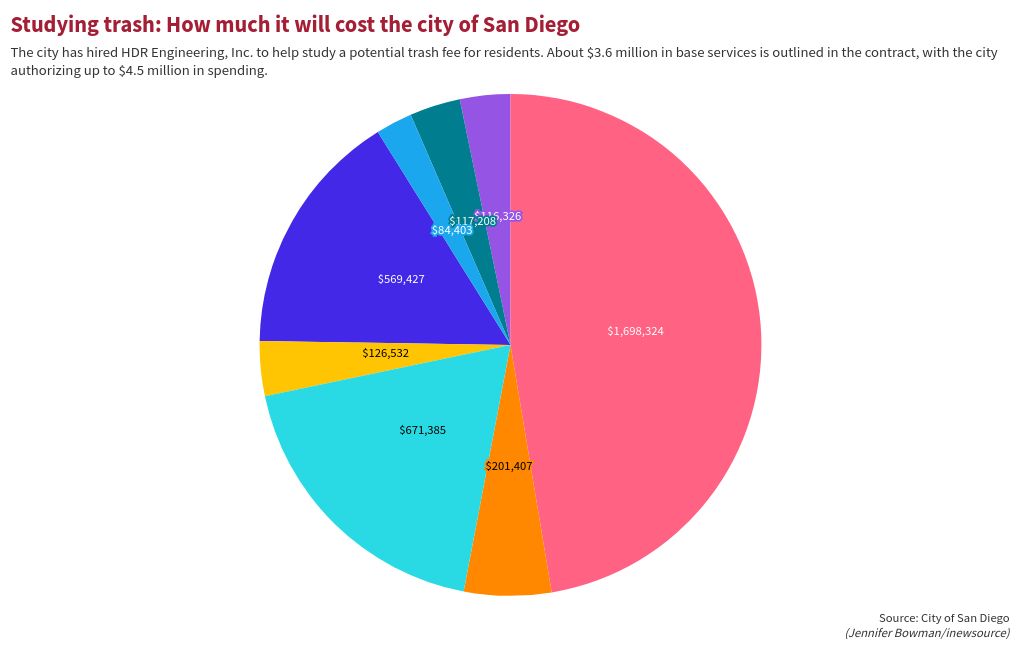 chart visualization