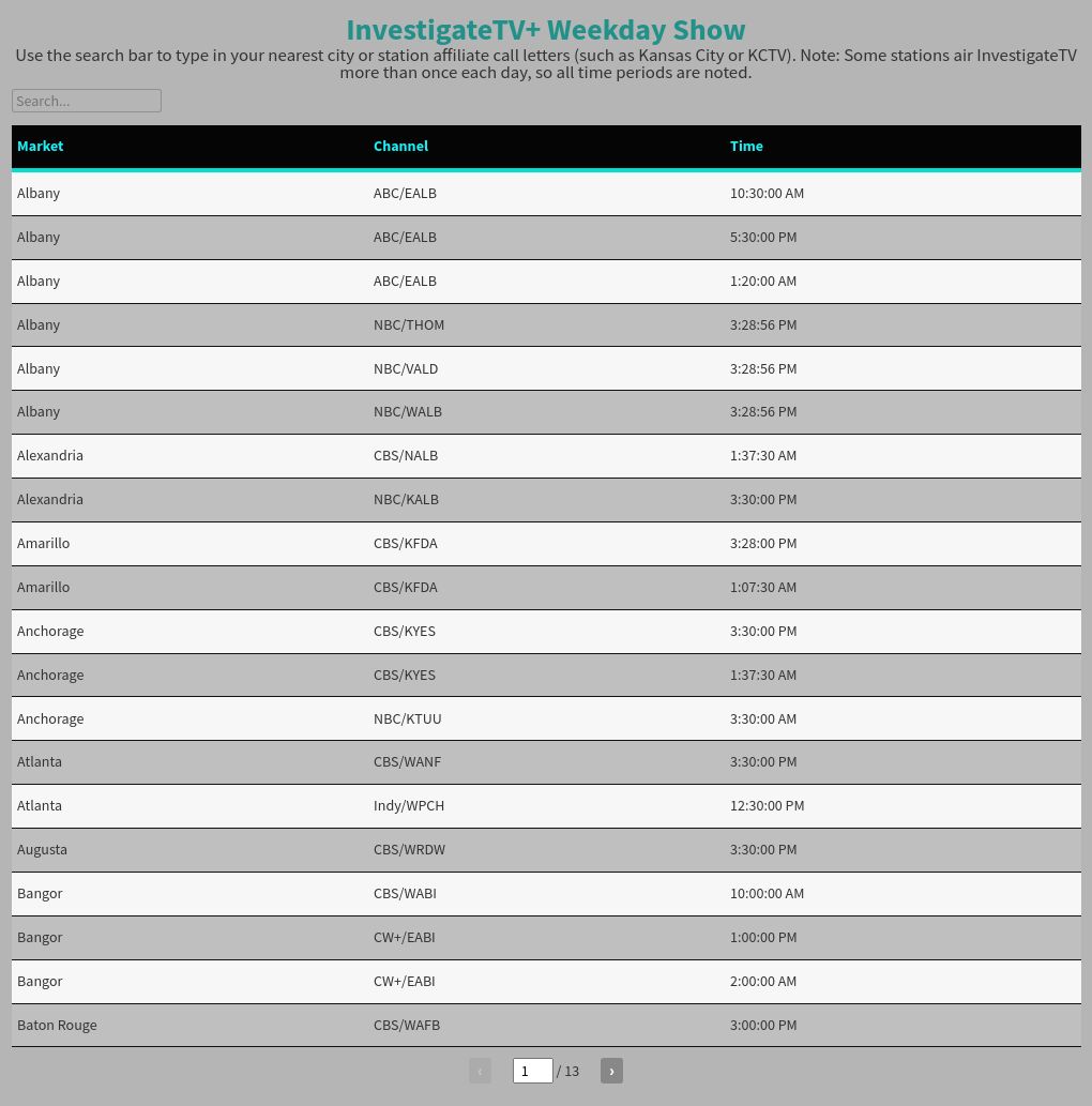 table visualization