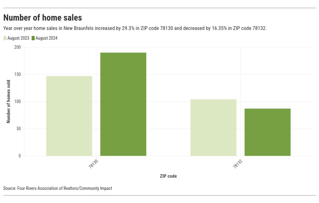 chart visualization