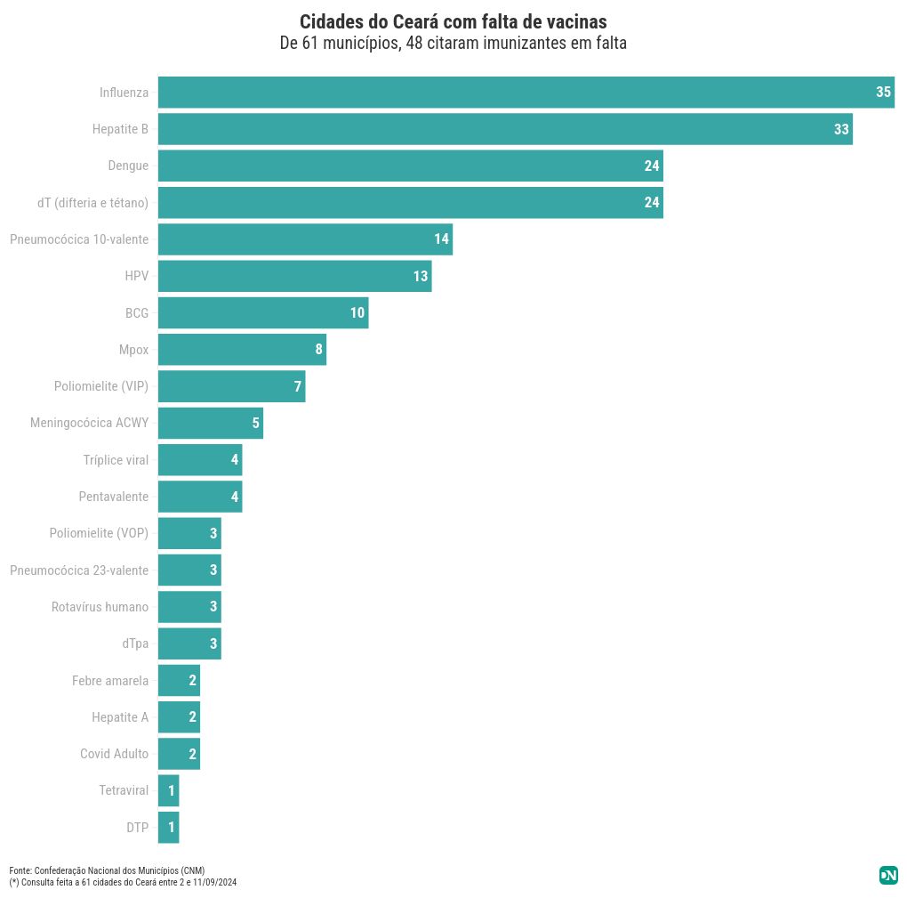 chart visualization