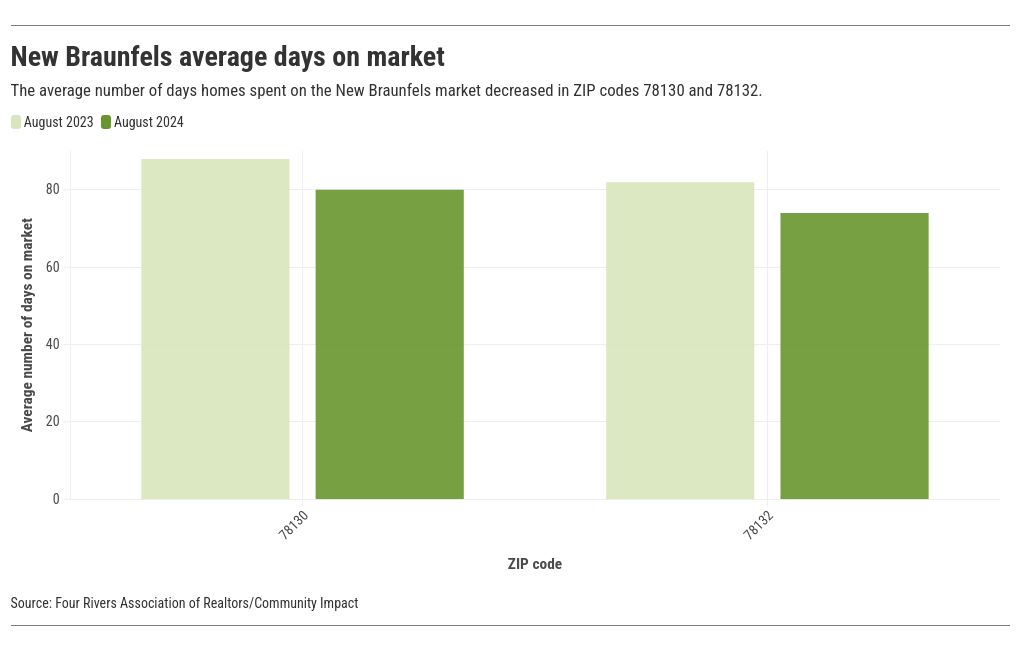 chart visualization