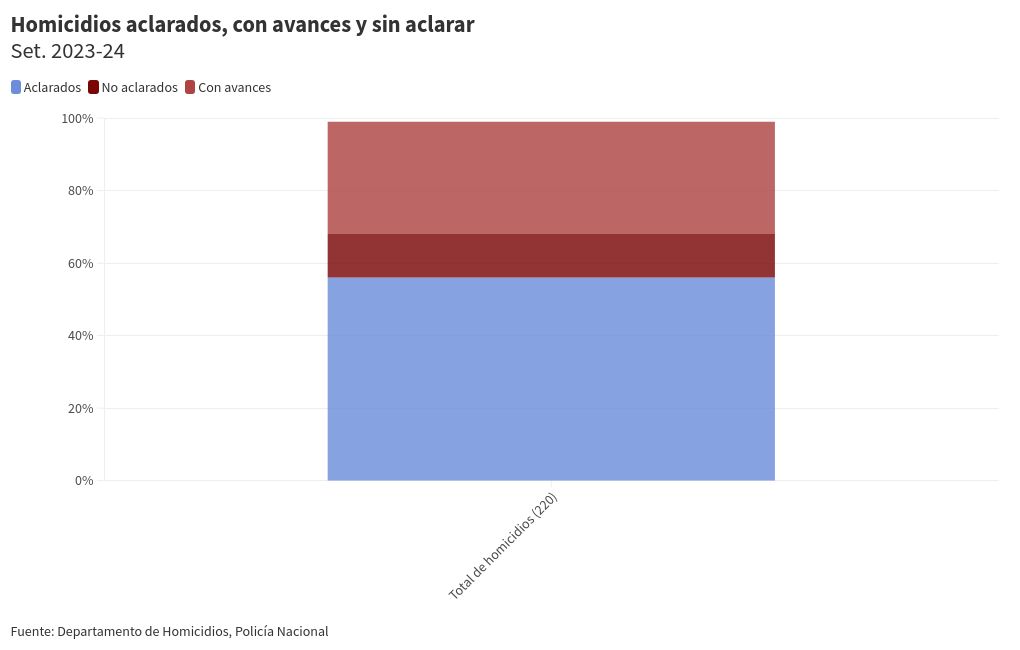 chart visualization