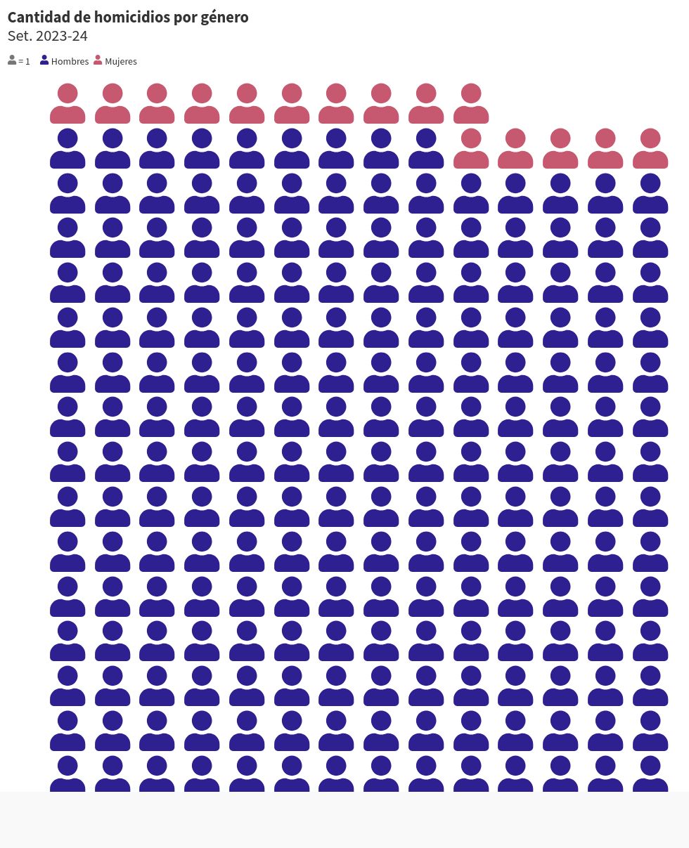 pictogram visualization