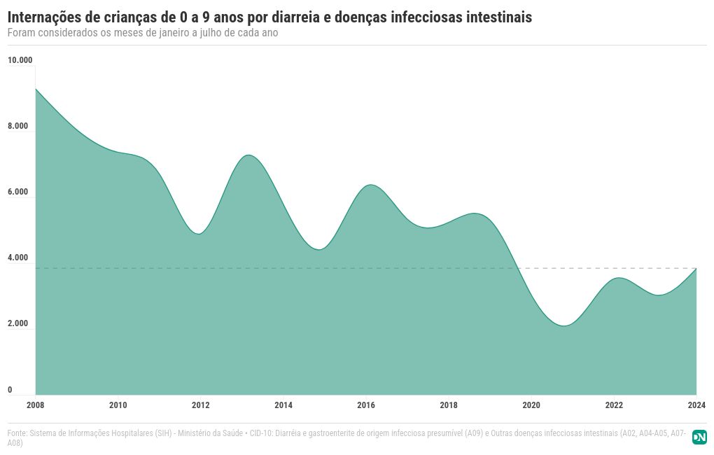 chart visualization