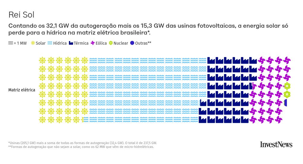 pictogram visualization