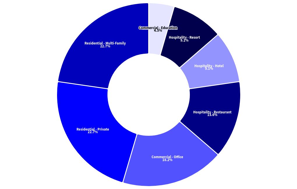 chart visualization