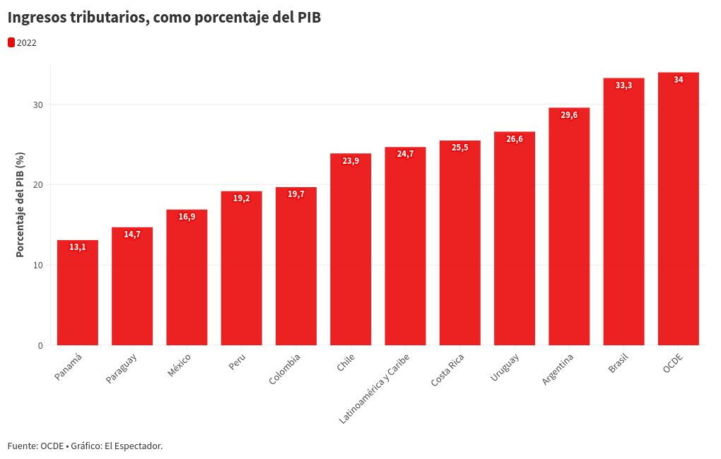 chart visualization