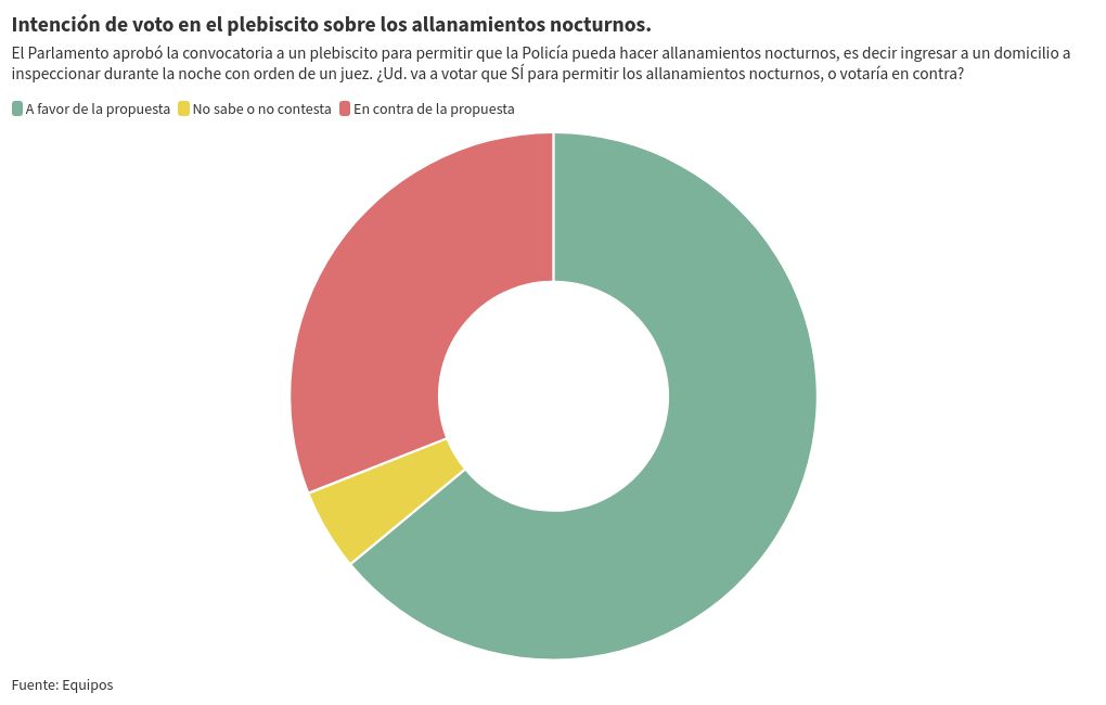 chart visualization