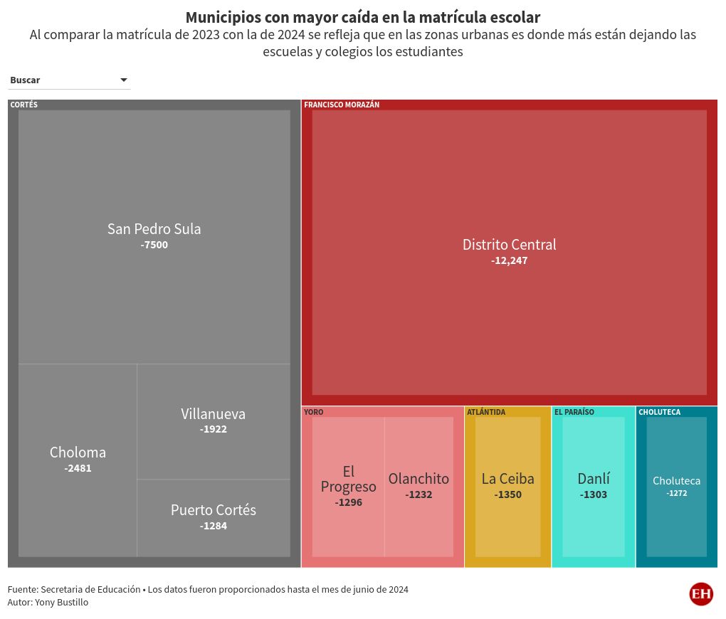 hierarchy visualization