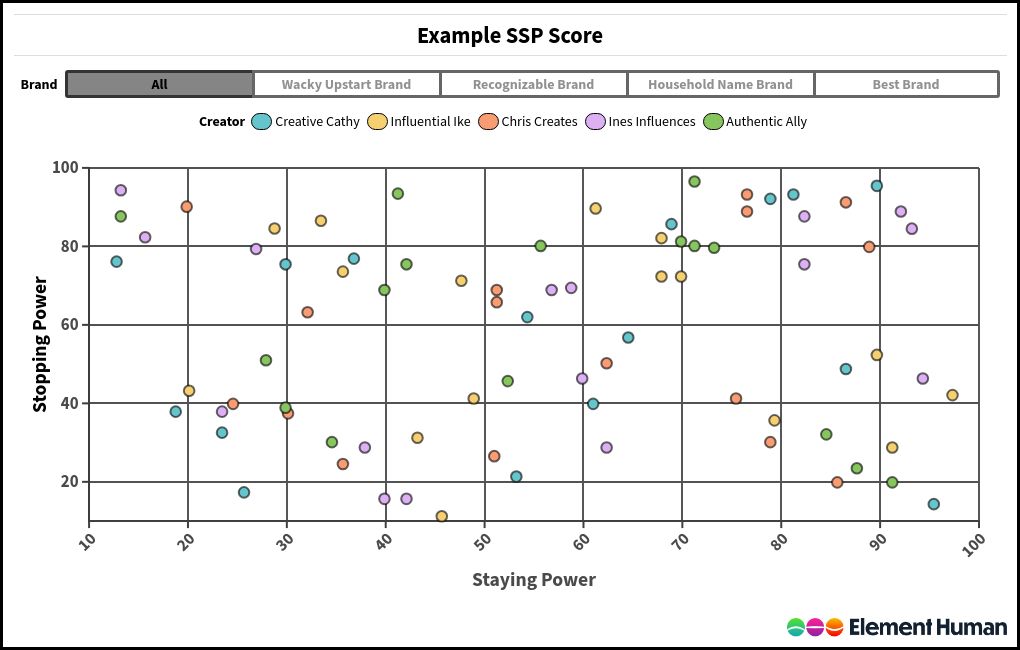 scatter visualization