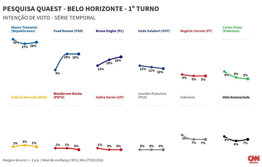 chart visualization