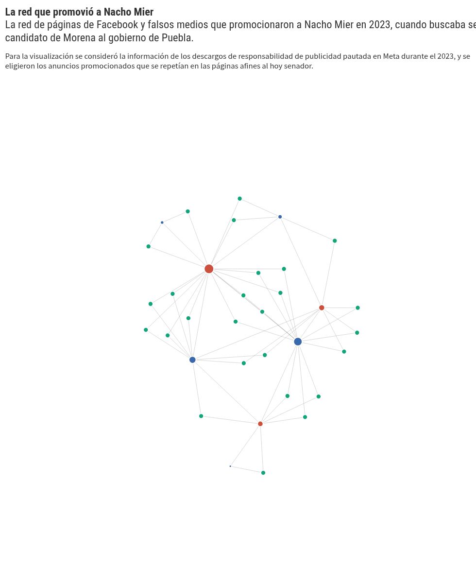 network visualization