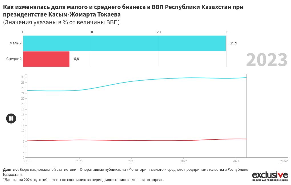 bar-chart-race visualization