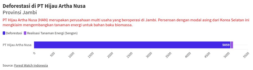 chart visualization.html