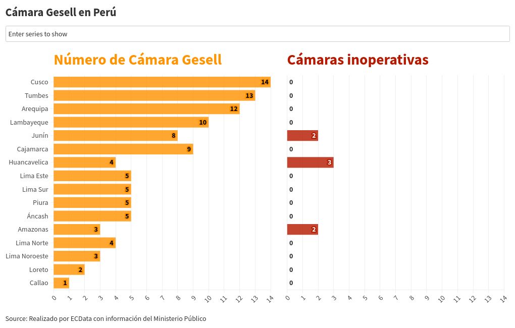 chart visualization