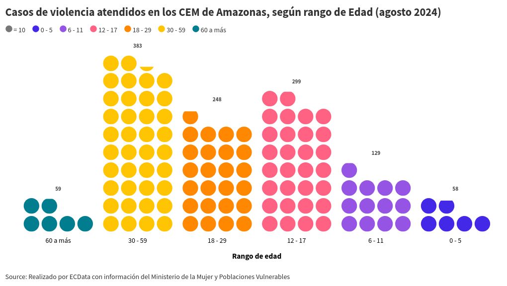 pictogram visualization