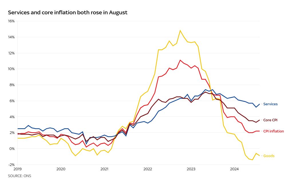 chart visualization