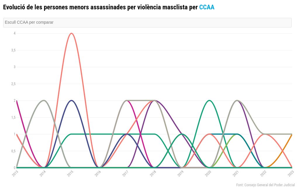 chart visualization