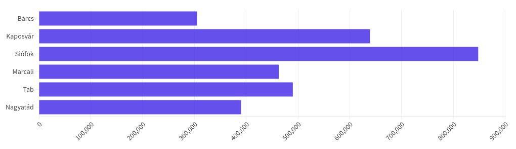 chart visualization