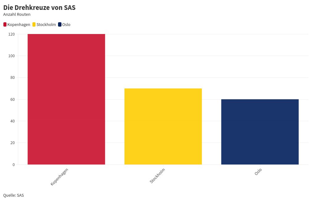 chart visualization