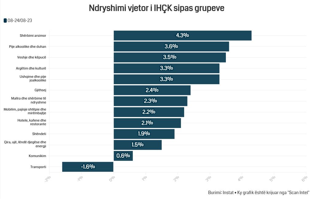 chart visualization