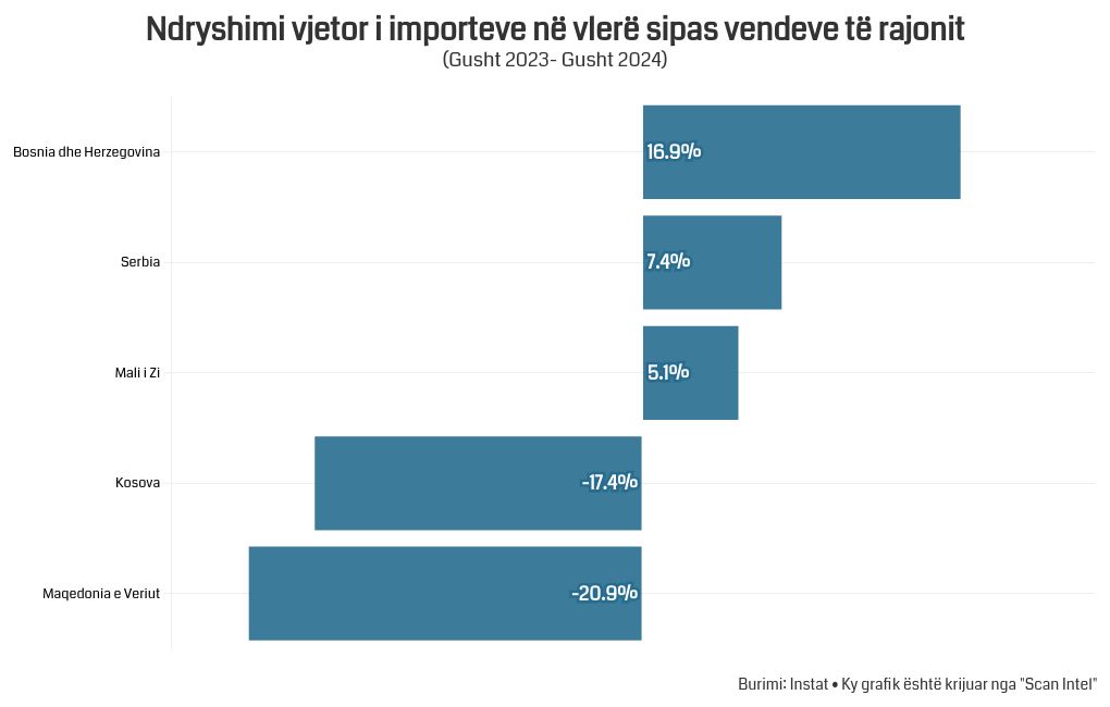 chart visualization