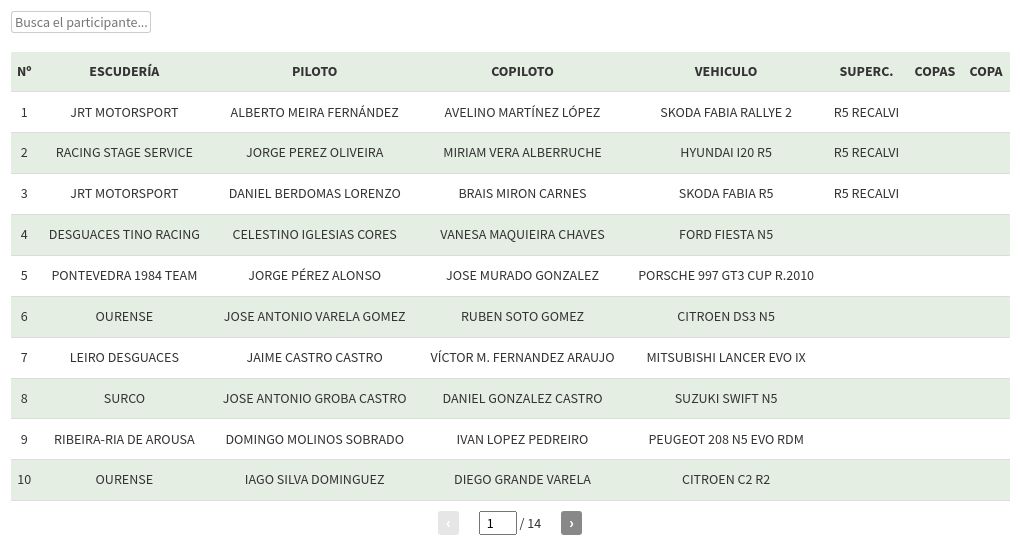 table visualization