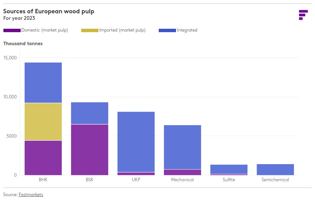 chart visualization