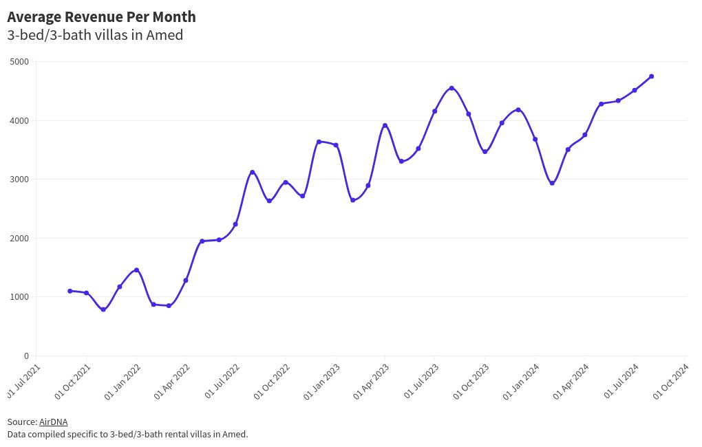 chart visualization