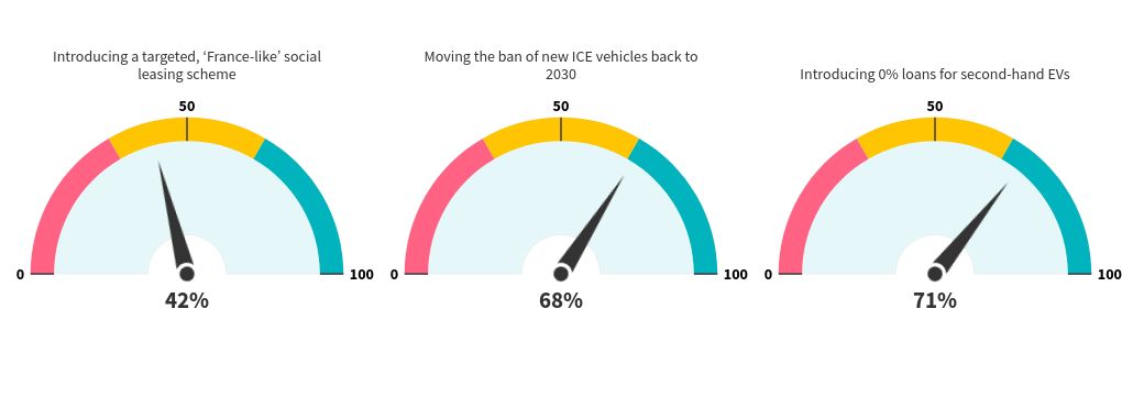 gauge visualization