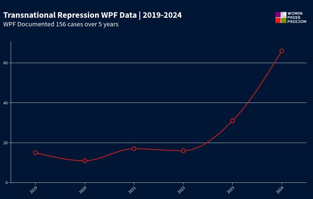 chart visualization