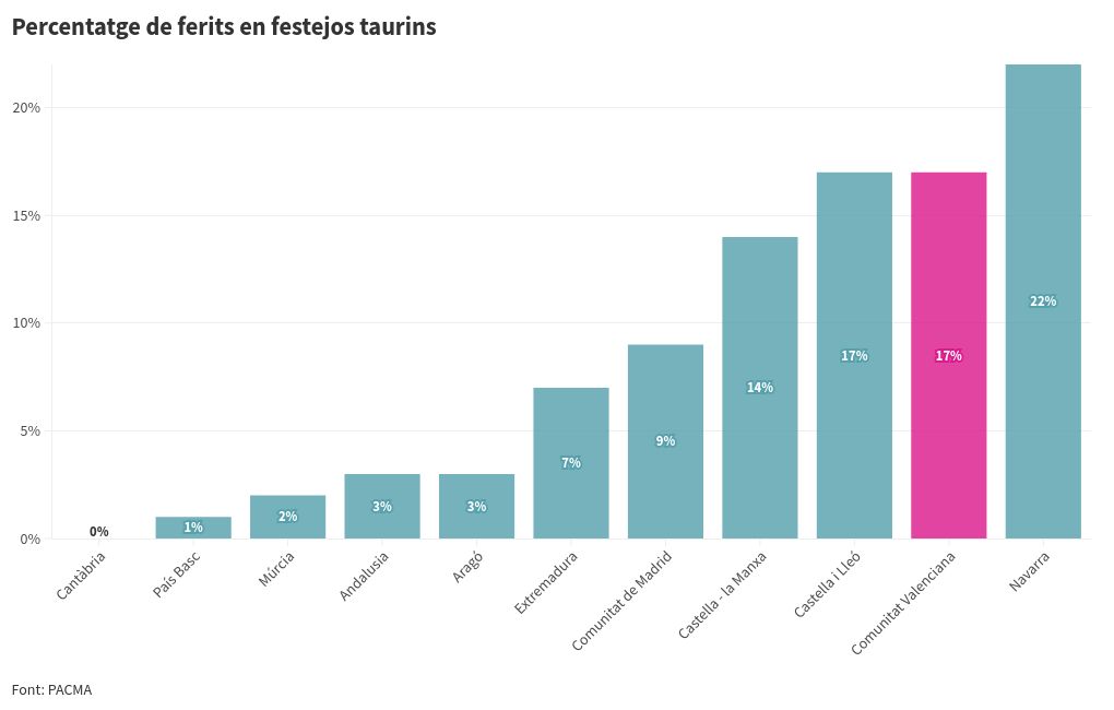 chart visualization