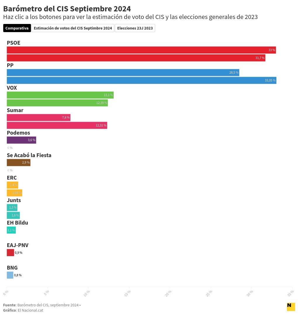 chart visualization