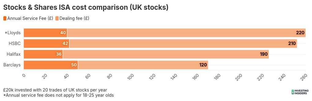 Halifax Share Dealing- Investing Insiders