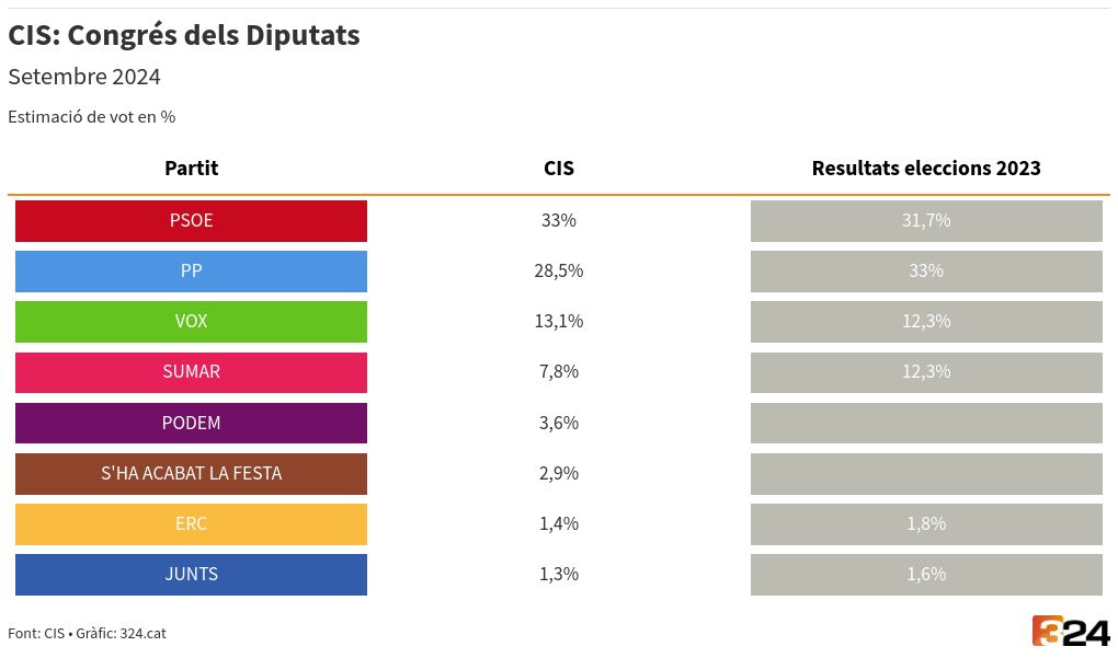 table visualization