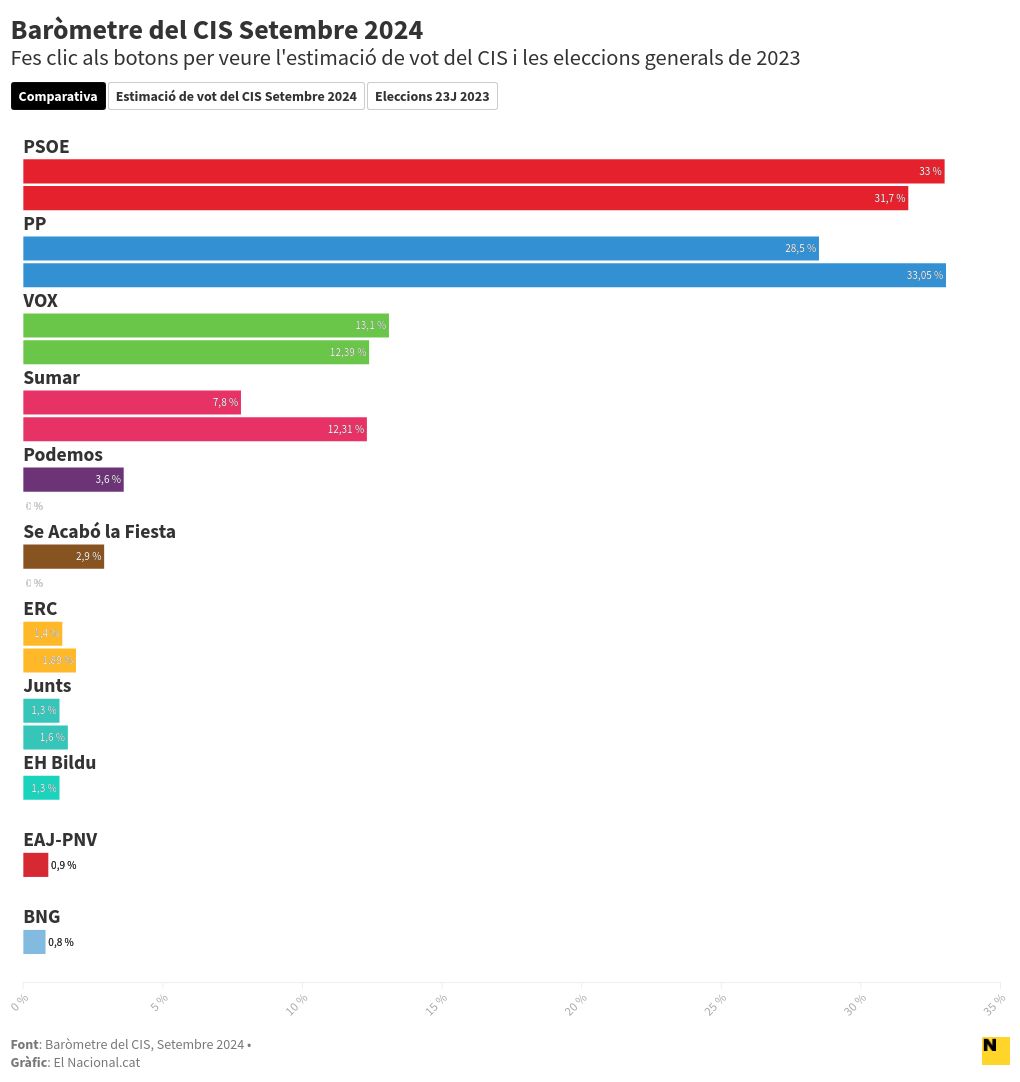 chart visualization