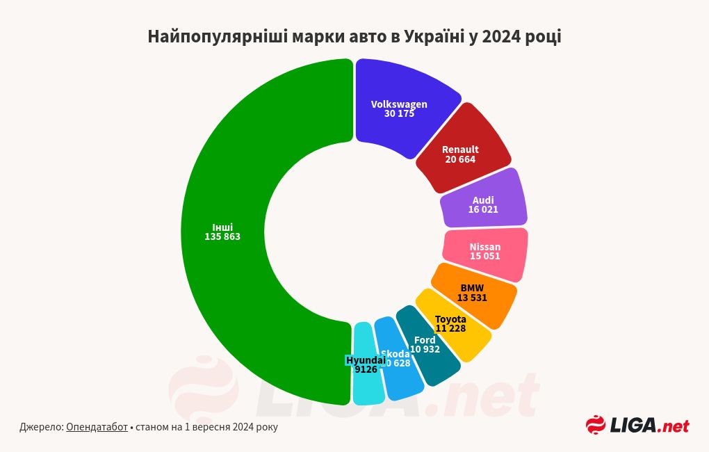 chart visualization