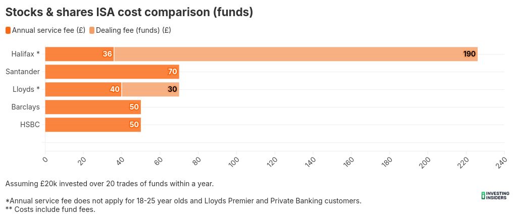 Halifax Share Dealing- Investing Insiders