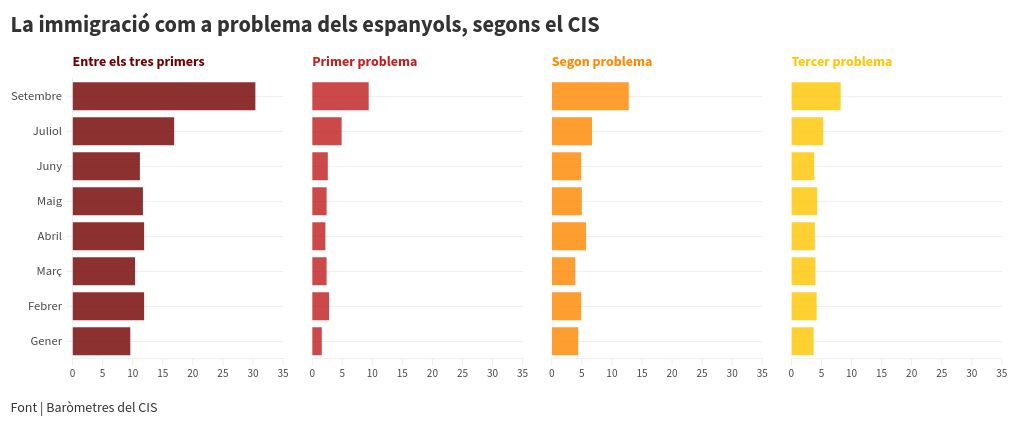 chart visualization