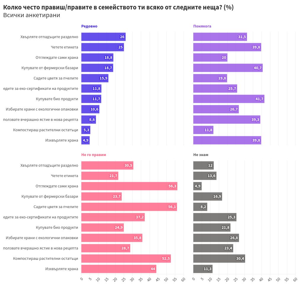 chart visualization