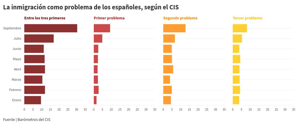 chart visualization