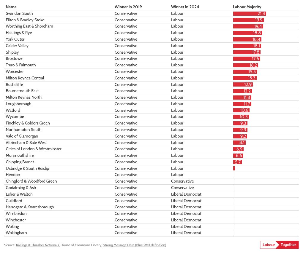 table visualization