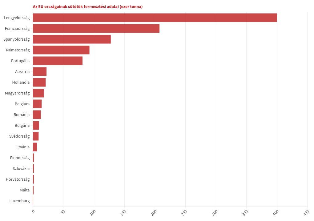 chart visualization