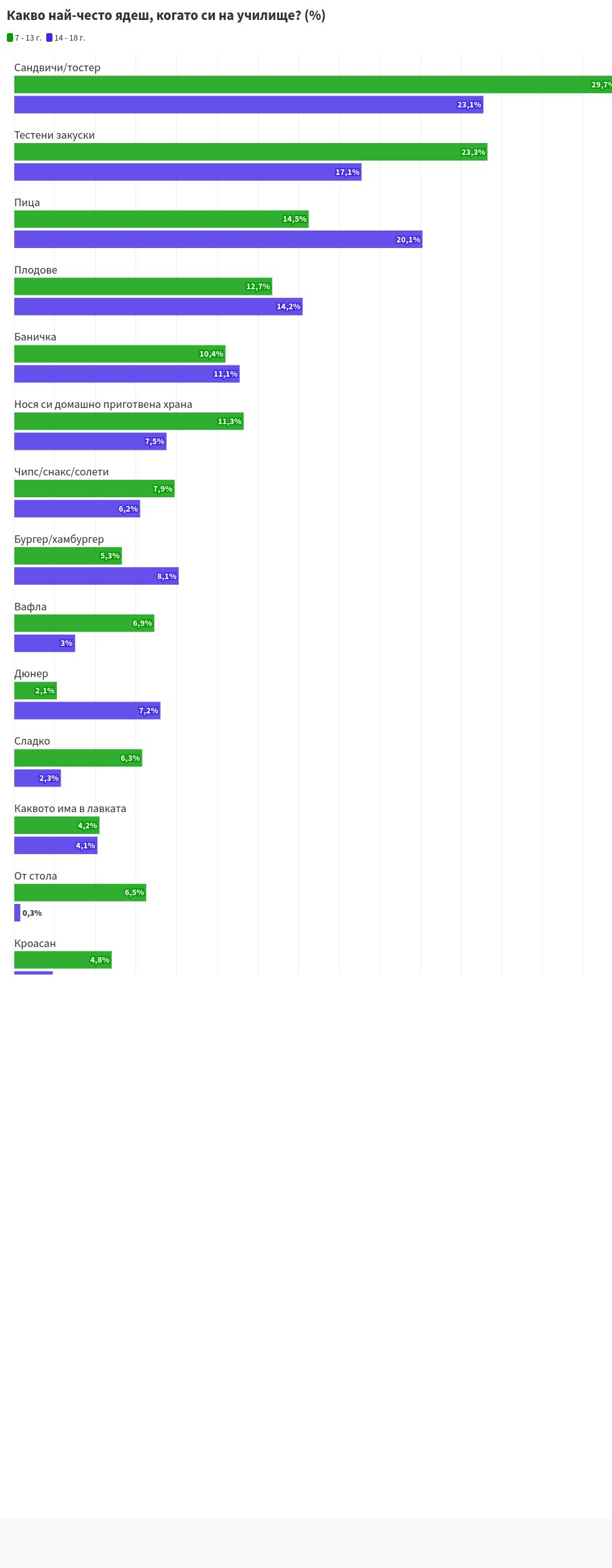 chart visualization