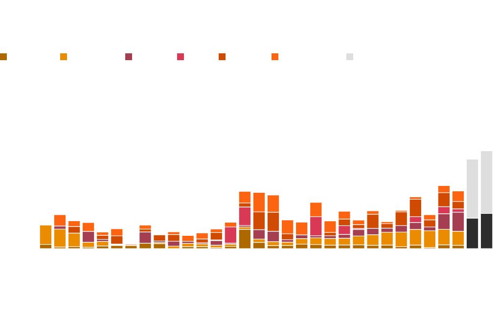 chart visualization