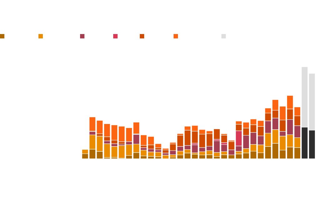 chart visualization