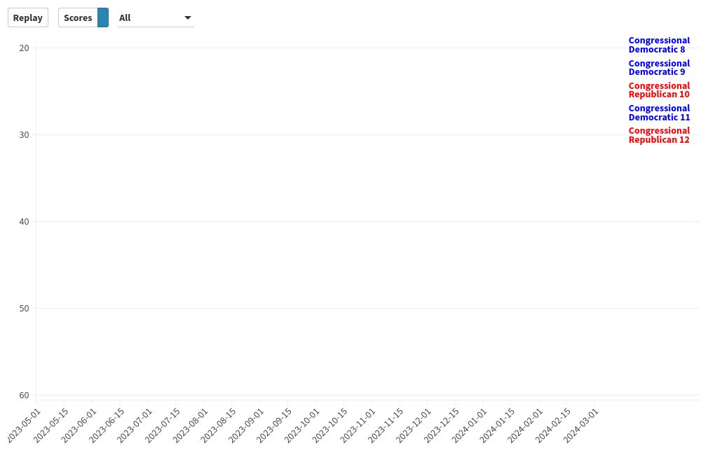 chart visualization