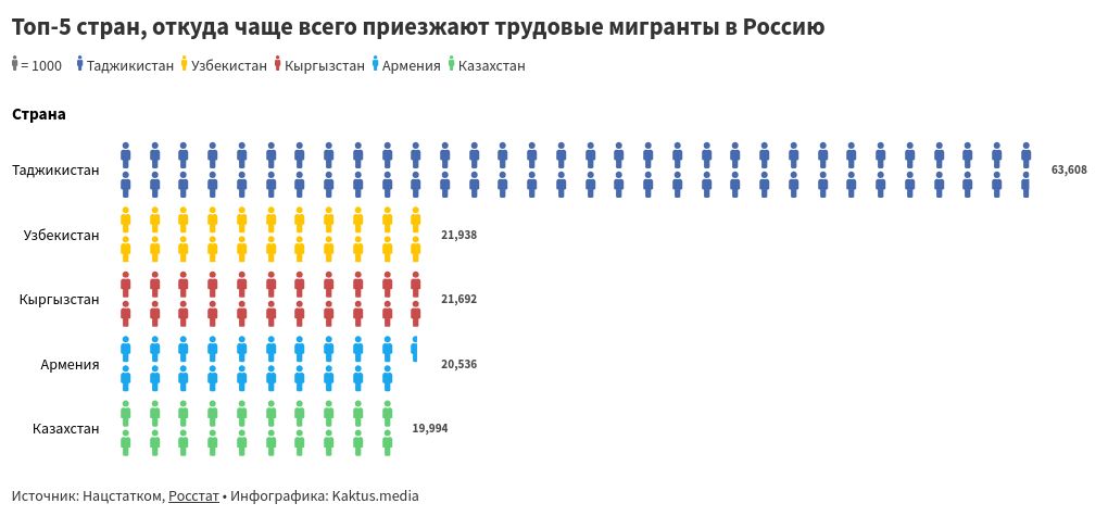 pictogram visualization